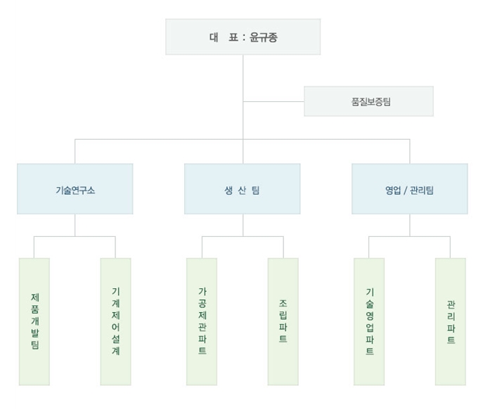 조직도.jpg