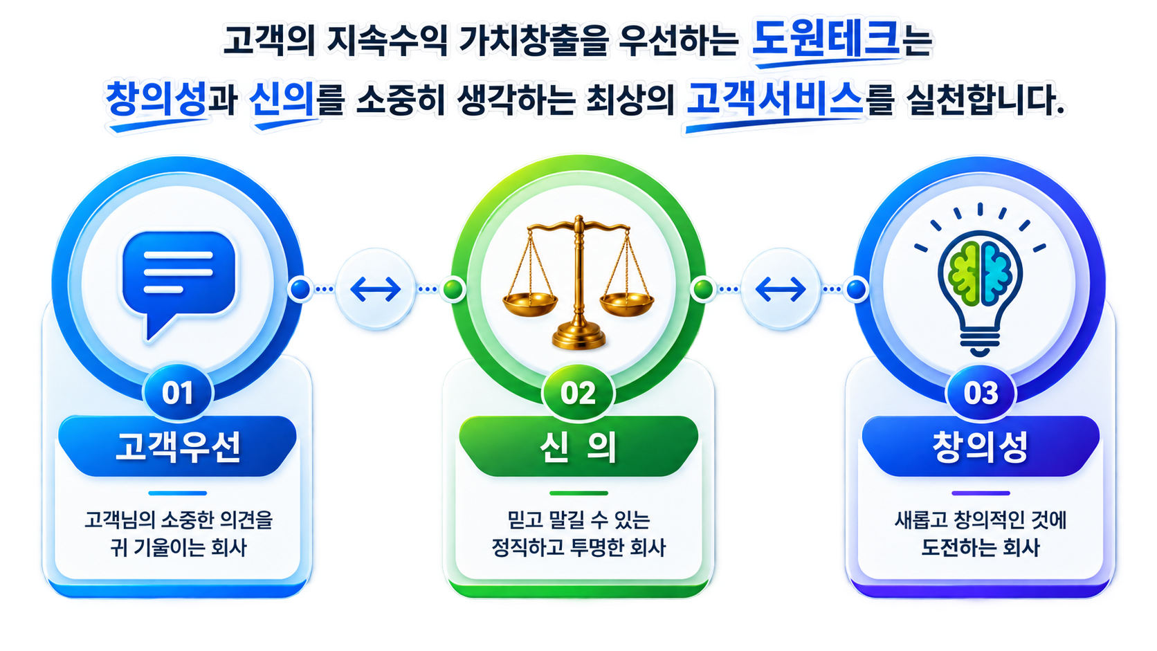 도원테크 경영방침 및 목표